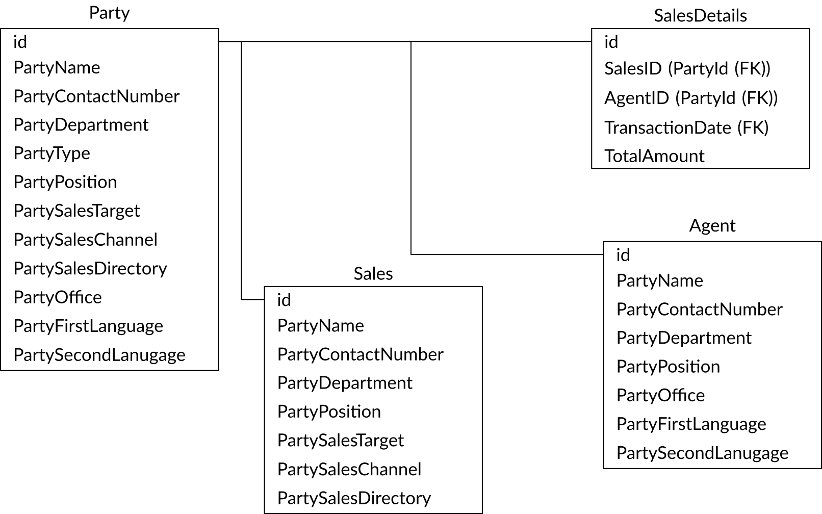 Multi-valued Dimensions Example