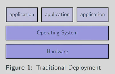 Traditional Deployment